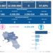 Covid-19 Campania: Bollettino vaccinazioni del 5 giugno 2024