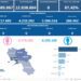 Covid-19 Campania: Bollettino vaccinazioni del 6 giugno 2024