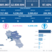 Covid-19 Campania: Bollettino vaccinazioni del 30 giugno 2024