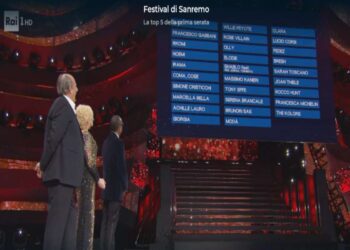 Sanremo 2025: la classifica provvisoria dei primi cinque Big