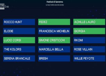 Sanremo 2025, la classifica provvisoria dei primi cinque Big nella seconda serata