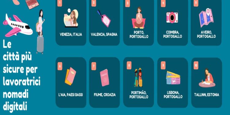 Classifica delle città più sicure per le lavoratrici nomadi digitali