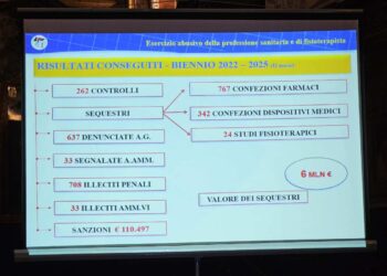 LOTTA AD ABUSIVISMO PROFESSIONALE: A NAPOLI CONVEGNO SUGELLA SINERGIA TRA ORDINE FISIOTERAPISTI E NAS