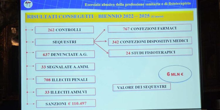 LOTTA AD ABUSIVISMO PROFESSIONALE: A NAPOLI CONVEGNO SUGELLA SINERGIA TRA ORDINE FISIOTERAPISTI E NAS