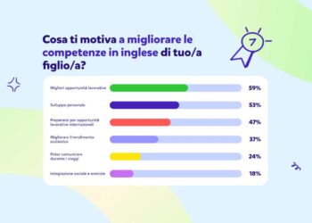 STUDIARE L’INGLESE: VIAGGIO STUDIO O LEZIONI PRIVATE?
