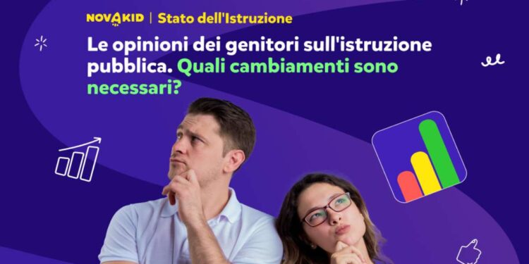 Sondaggio Novakid su Scuola. L’opinione dei genitori in Italia: positiva per il 43% ma resta alta la preoccupazione per la qualità dell’insegnamento e per gli episodi di bullismo