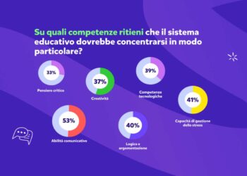 I PROGRAMMI SCOLASTICI SONO ADEGUATI ALLE ATTUALI ESIGENZE DEI BAMBINI?