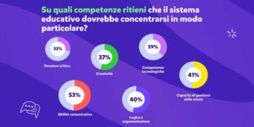 I PROGRAMMI SCOLASTICI SONO ADEGUATI ALLE ATTUALI ESIGENZE DEI BAMBINI?