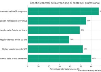 Comunicazione e digitale in Italia: i dati che stanno cambiando il modo di farsi conoscere