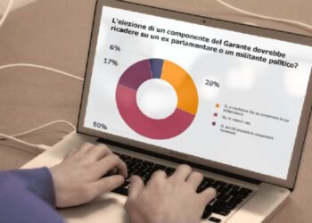 Sondaggio “Il Garante che verrà”: meno politica e più competenze per tutelare la privacy dei cittadini