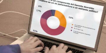 Sondaggio “Il Garante che verrà”: meno politica e più competenze per tutelare la privacy dei cittadini