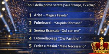 Sanremo 2026, svelata la Top 5 della prima serata: ecco i favoriti della Sala Stampa