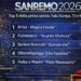 Sanremo 2026, svelata la Top 5 della prima serata: ecco i favoriti della Sala Stampa