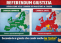 Referendum Giustizia: separazione delle carriere dei magistrati, il confronto europeo e il dibattito in Italia