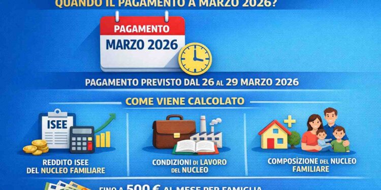 Assegno di Inclusione (ADI): quando arriva il pagamento di marzo 2026 e come viene calcolato