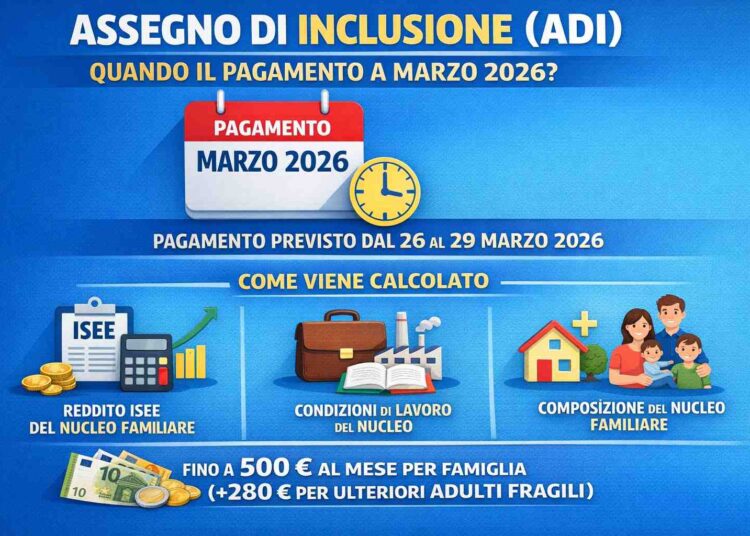 Assegno di Inclusione (ADI): quando arriva il pagamento di marzo 2026 e come viene calcolato