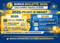 Bonus bollette 2026: cosa cambia rispetto al 2025 e chi può riceverlo