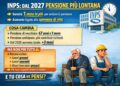 Pensioni INPS 2027: un mese in più per andare in pensione, ma non per tutti