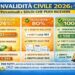 Invalidità Civile 2026: come funziona la visita INPS e quali benefici puoi ricevere