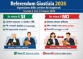 Referendum Giustizia 2026: cosa cambia con il SÌ o con il NO sulla separazione delle carriere