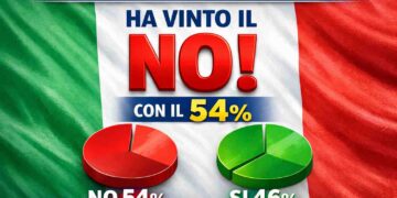 Referendum Giustizia 2026: vince il NO con il 54%, il SÌ si ferma al 46%