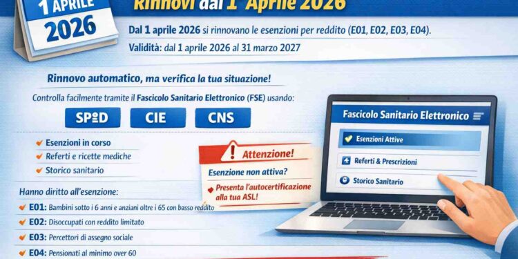 Esenzioni ticket sanitario 2026: cosa cambia e come verificare la tua posizione