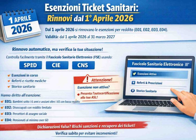 Esenzioni ticket sanitario 2026: cosa cambia e come verificare la tua posizione