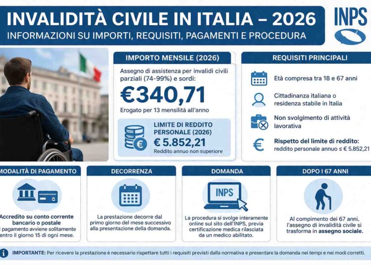 Invalidità Civile 2026: importi, requisiti e come fare domanda