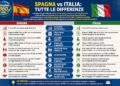 Spagna vs Italia: modelli economici a confronto tra crescita, tasse e welfare