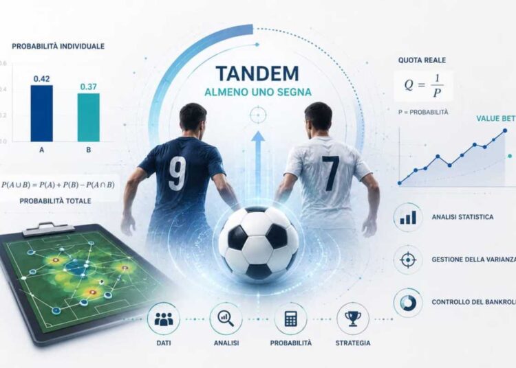 Evoluzione delle scommesse calcistiche: l’analisi statistica dei mercati Tandem