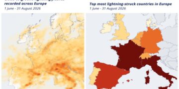 Bilancio dei temporali dell’estate 2026: quasi 300.000 fulmini nube-terra rilevati in Italia, il Paese più colpito d’Europa